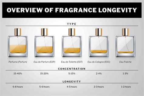 fragrancista vs perfumer.